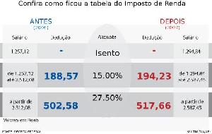 aliquota_301106