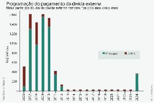 1825grafico