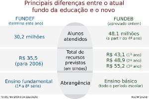 fundeb071206a