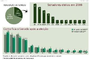 grafico_senado