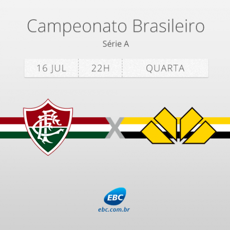 Fluminense X Criciúma