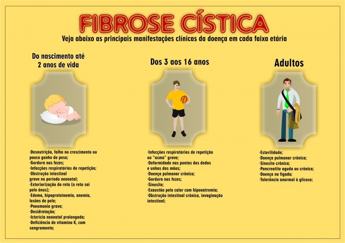 fibrose cistica