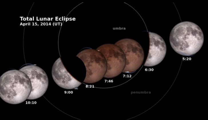 Eclipse lunar: lua vermelha Eclipse lunar: lua vermelha