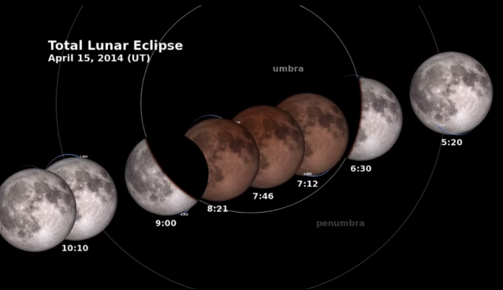 Eclipse lunar: lua vermelha