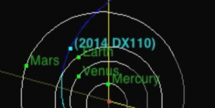 asteroide nasa dx110