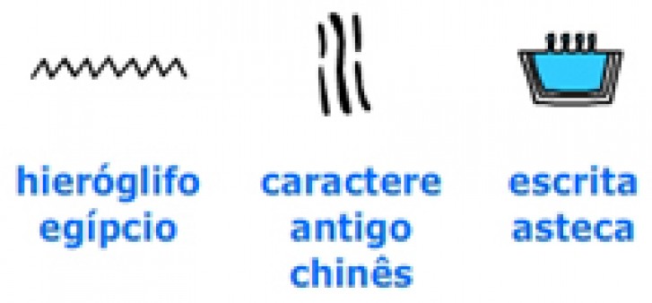 Diferentes símbolos para a água