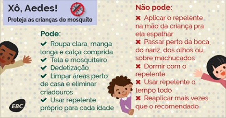 Quadro recomendações contra zika e dengue